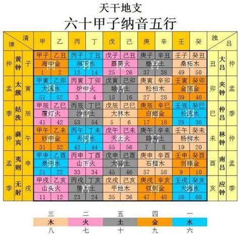 土五局意思|土五局的特点和忌讳详解 土五局对命主会有哪些影响